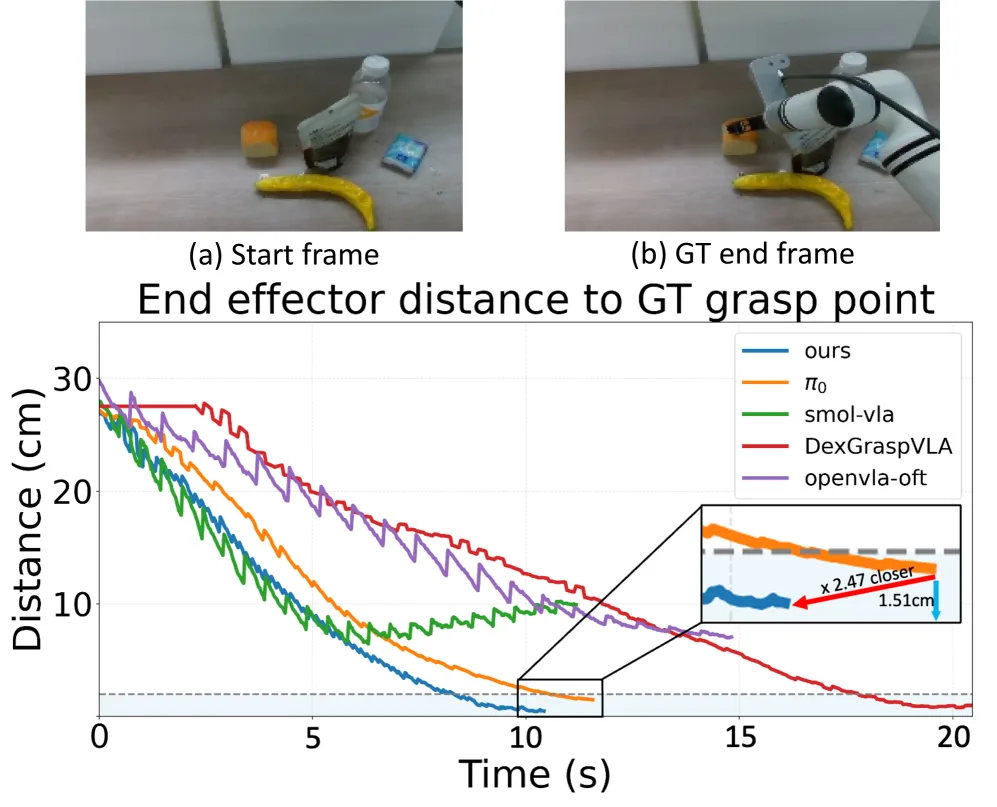 PosA-VLA: Enhancing Action Generation via Pose-Conditioned Anchor Attention