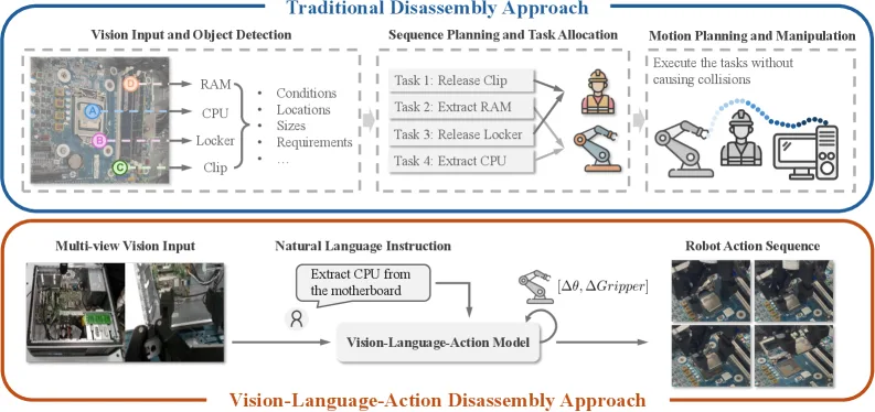 Vision-Language-Action Models for Selective Robotic Disassembly: A Case Study on Critical Component Extraction from Desktops