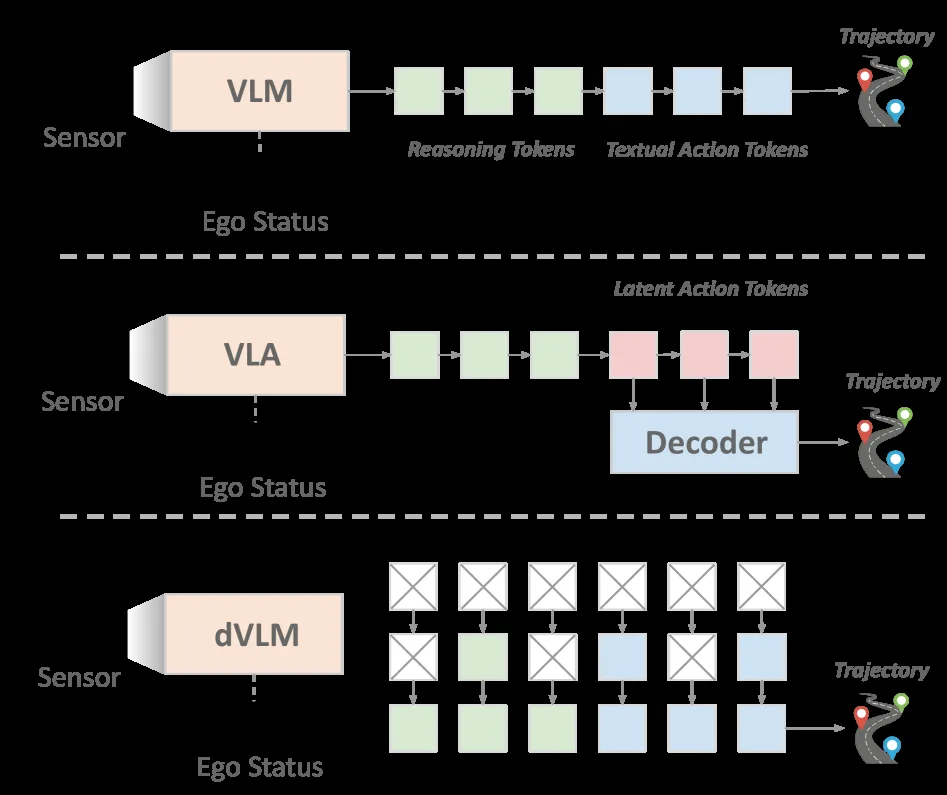 dVLM-AD: Enhance Diffusion Vision-Language-Model for Driving via Controllable Reasoning