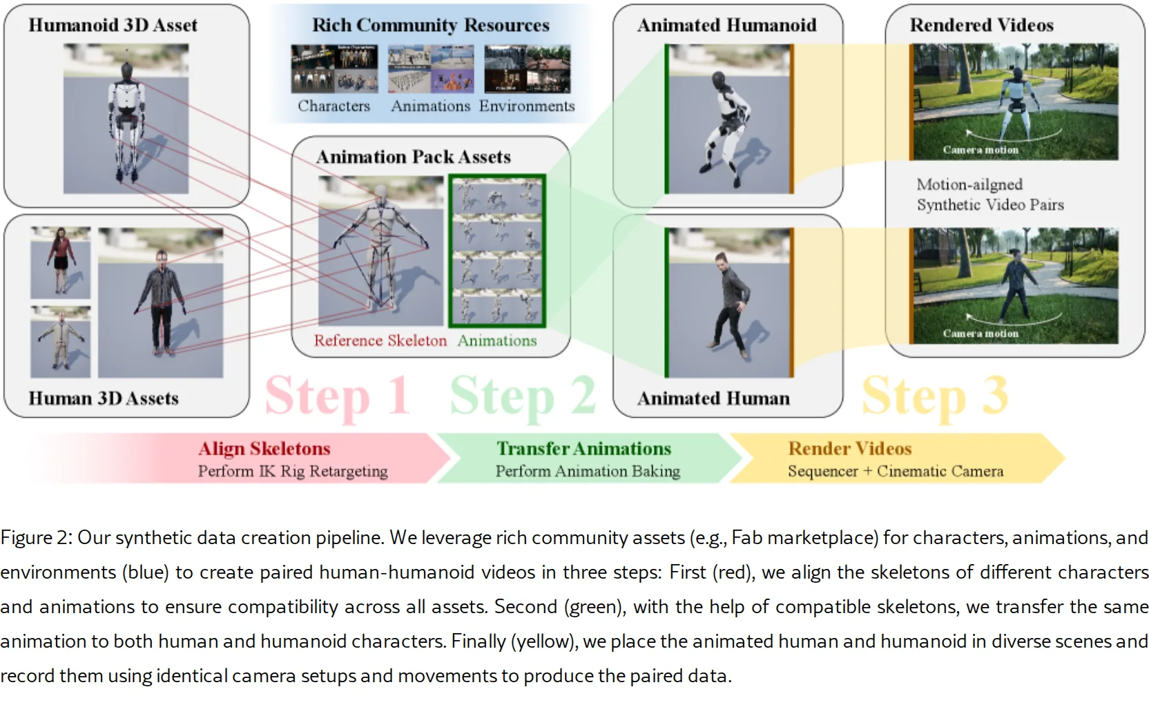 X-Humanoid: Robotize Human Videos to Generate Humanoid Videos at Scale