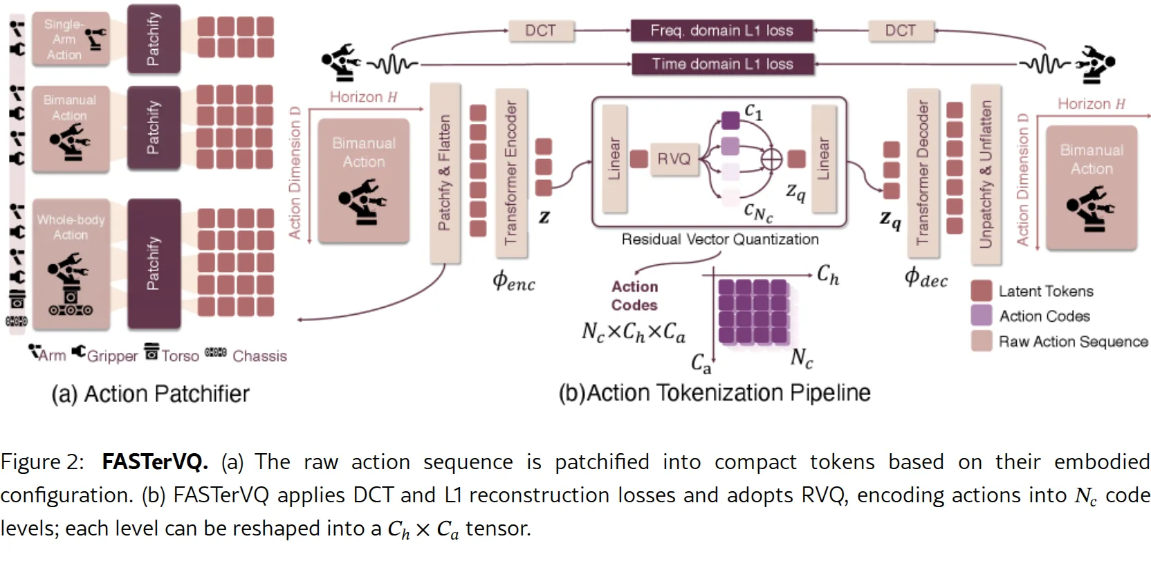 FASTer: Toward Efficient Autoregressive Vision Language Action Modeling via Neural Action Tokenization