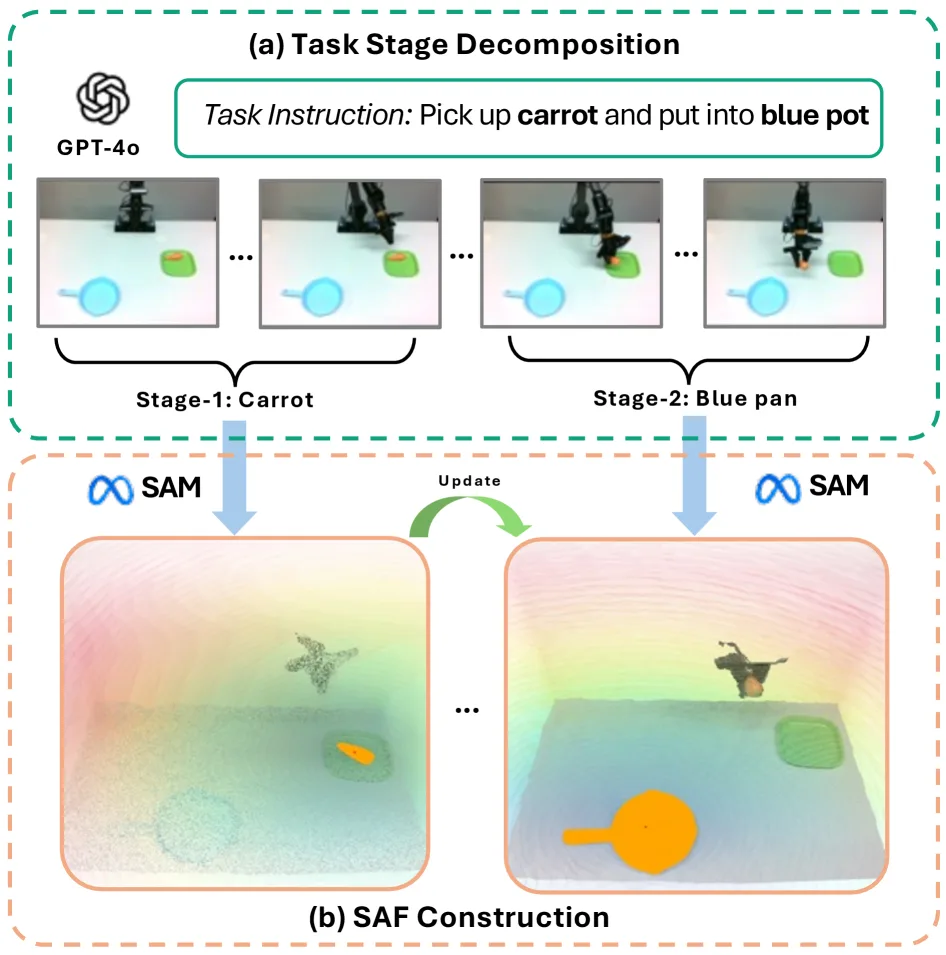 Affordance Field Intervention: Enabling VLAs to Escape Memory Traps in Robotic Manipulation