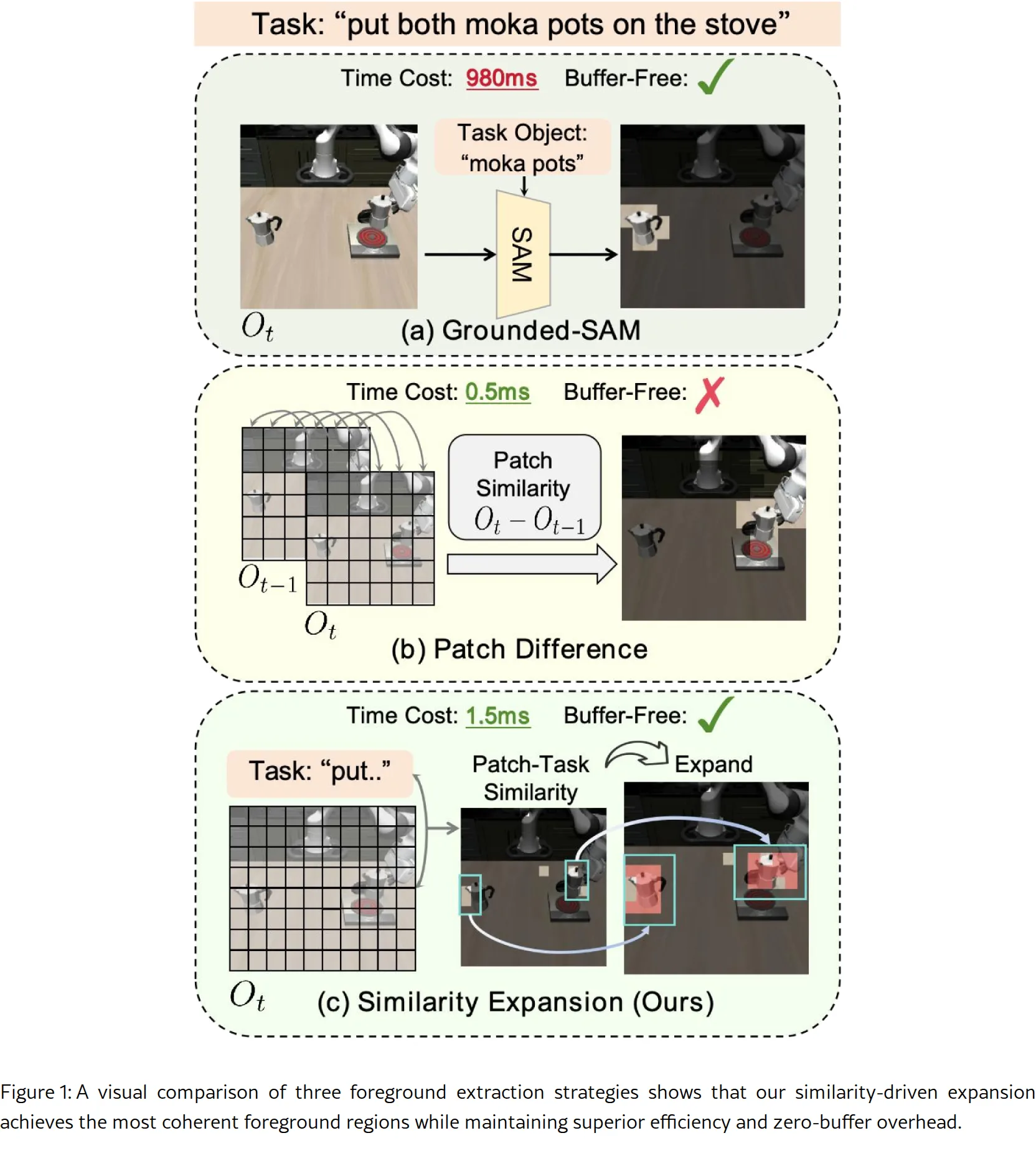 Token Expand-Merge: Training-Free Token Compression for Vision-Language-Action Models