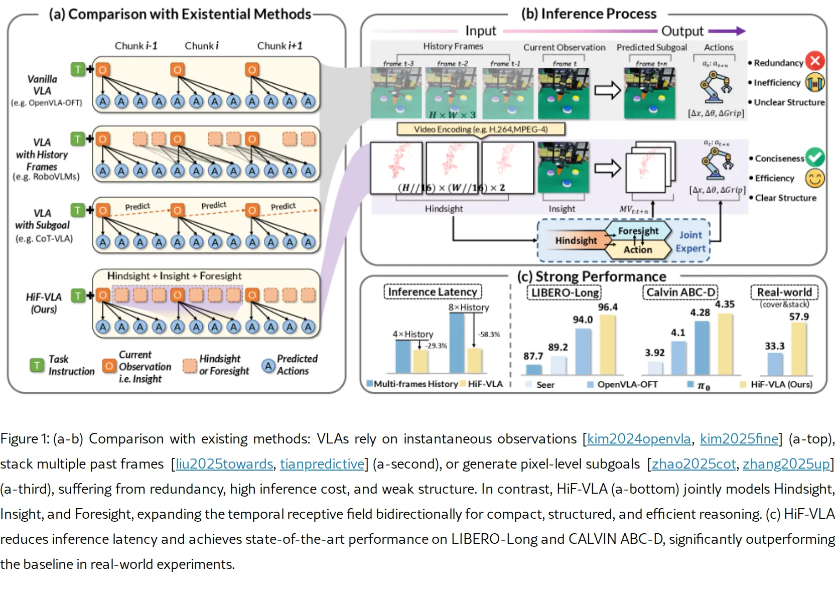 HiF-VLA: Hindsight, Insight and Foresight through Motion Representation for Vision-Language-Action Models