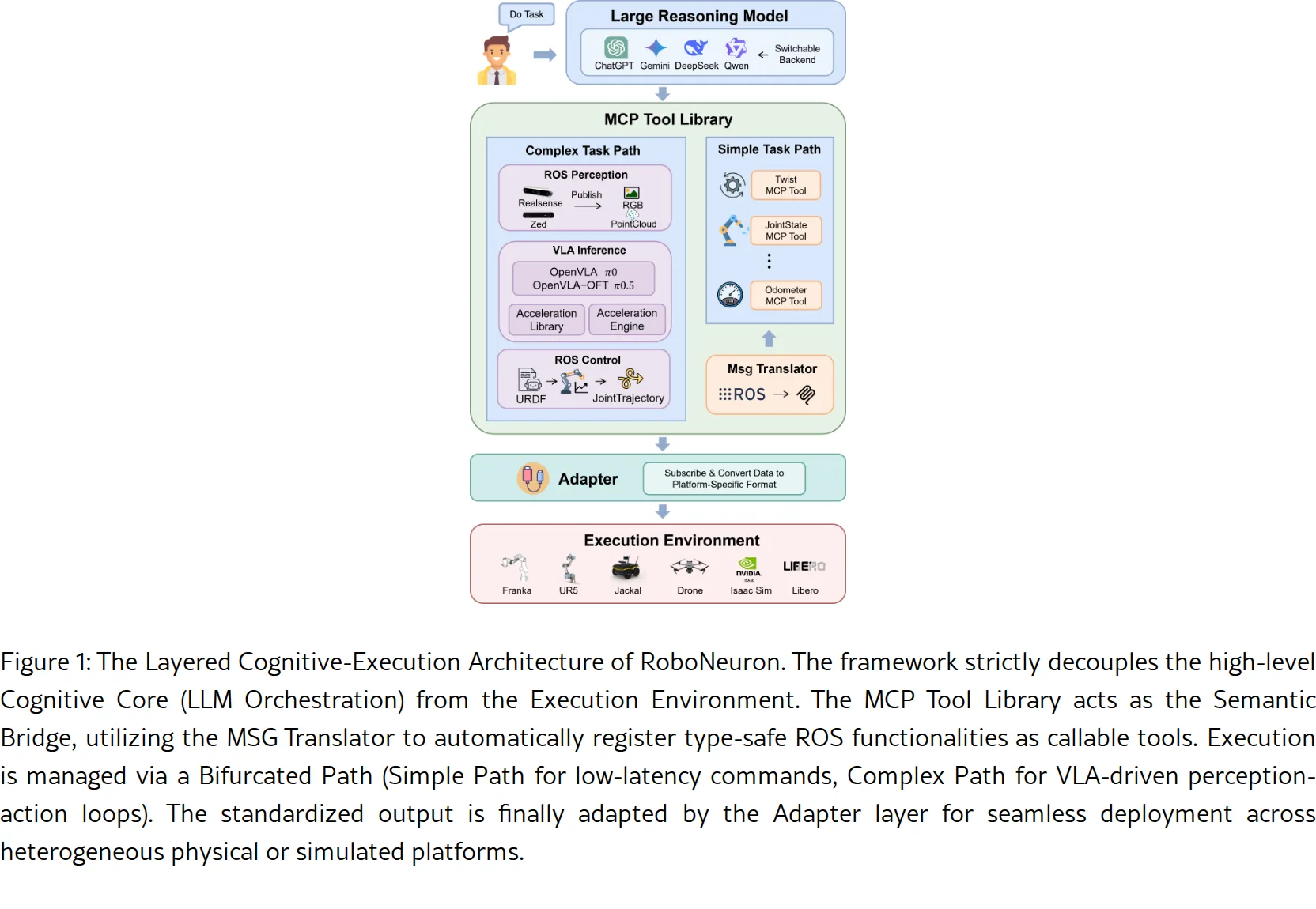 RoboNeuron: A Modular Framework Linking Foundation Models and ROS for Embodied AI