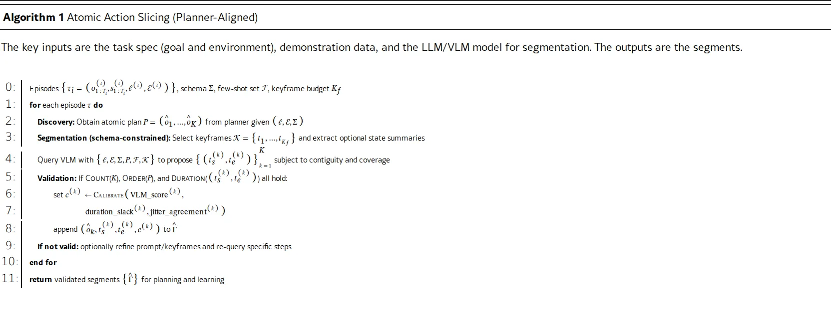 Atomic Action Slicing: Planner-Aligned Options for Generalist VLA Agents