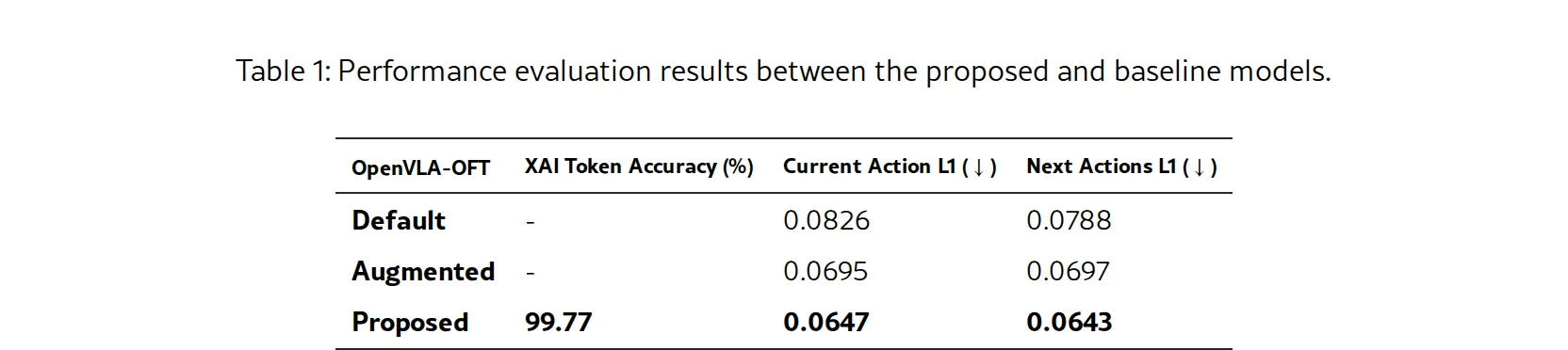 Explainable Adversarial-Robust Vision-Language-Action Model for Robotic Manipulation