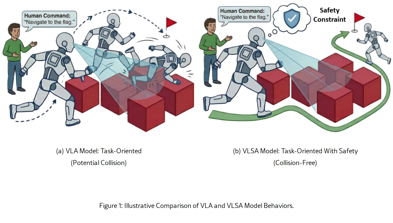 VLSA: Vision-Language-Action Models with Plug-and-Play Safety Constraint Layer