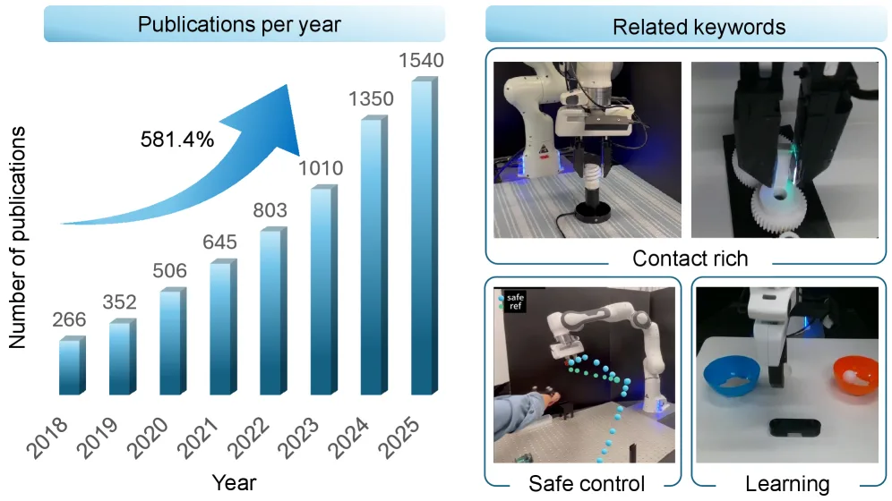 Safe Learning for Contact-Rich Robot Tasks: A Survey from Classical Learning-Based Methods to Safe Foundation Models