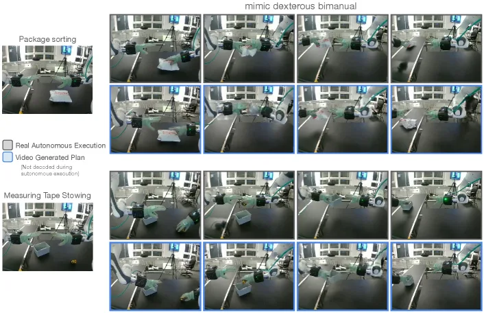 mimic-video: Video-Action Models for Generalizable Robot Control Beyond VLAs