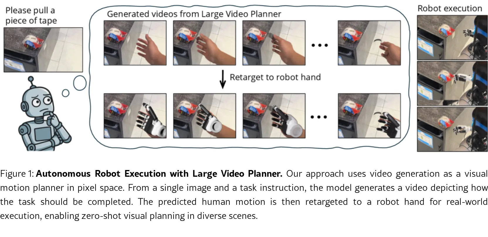 Large Video Planner Enables Generalizable Robot Control