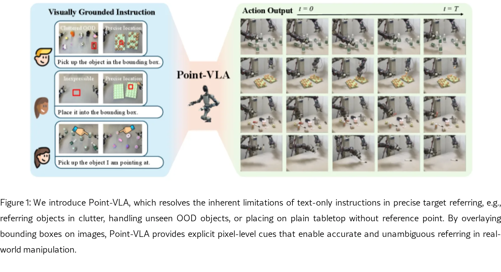 Point What You Mean: Visually Grounded Instruction Policy