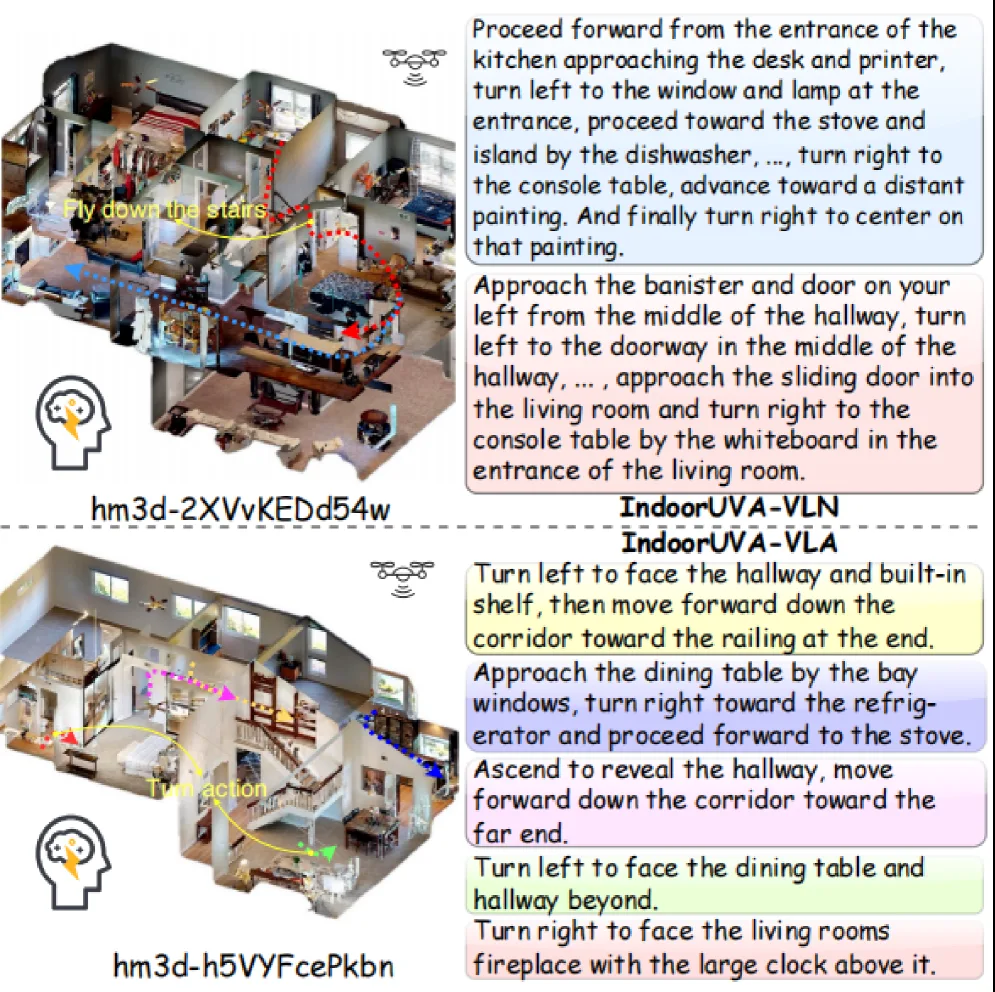IndoorUAV: Benchmarking Vision-Language UAV Navigation in Continuous Indoor Environments