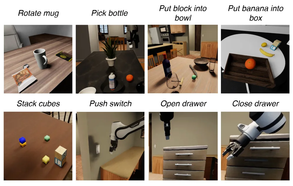 REALM: A Real-to-Sim Validated Benchmark for Generalization in Robotic Manipulation