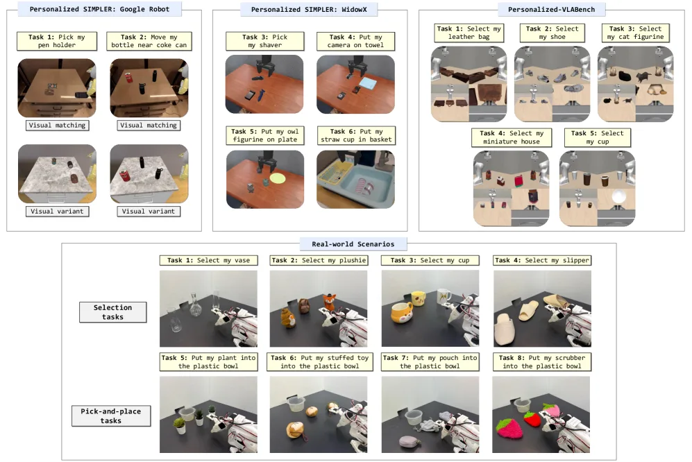 Bring My Cup! Personalizing Vision-Language-Action Models with Visual Attentive Prompting