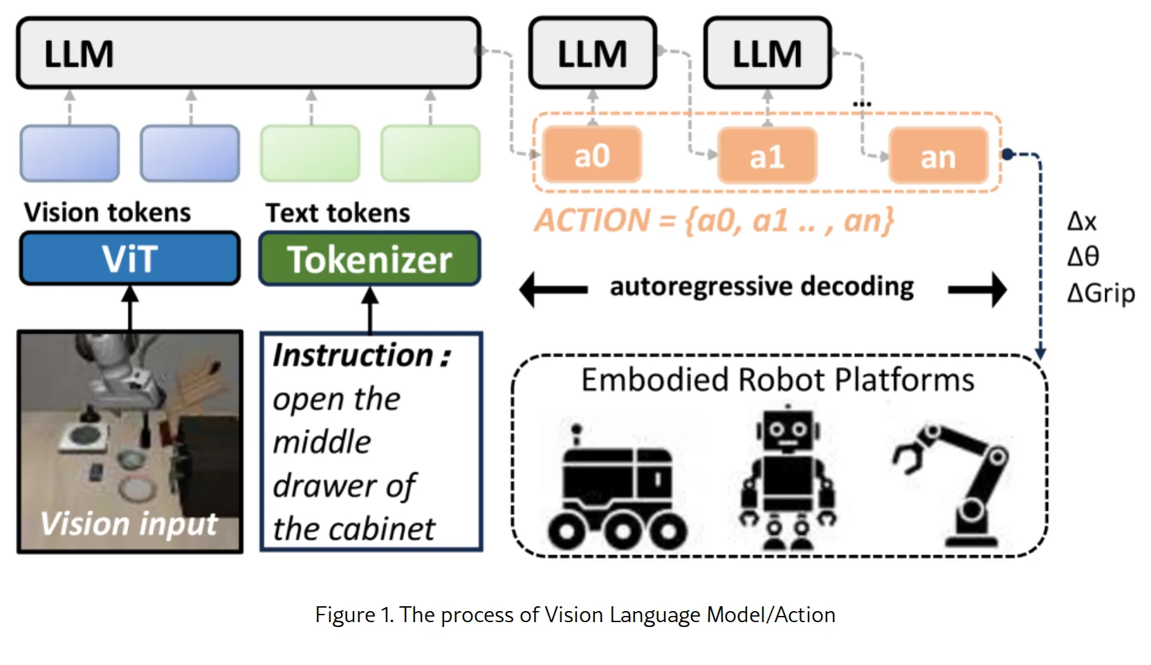 ActionFlow: A Pipelined Action Acceleration for Vision Language Models on Edge