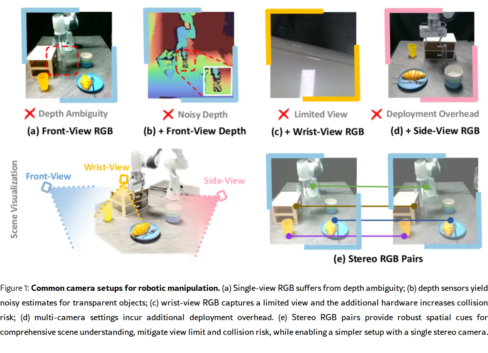StereoVLA: Enhancing Vision-Language-Action Models with Stereo Vision