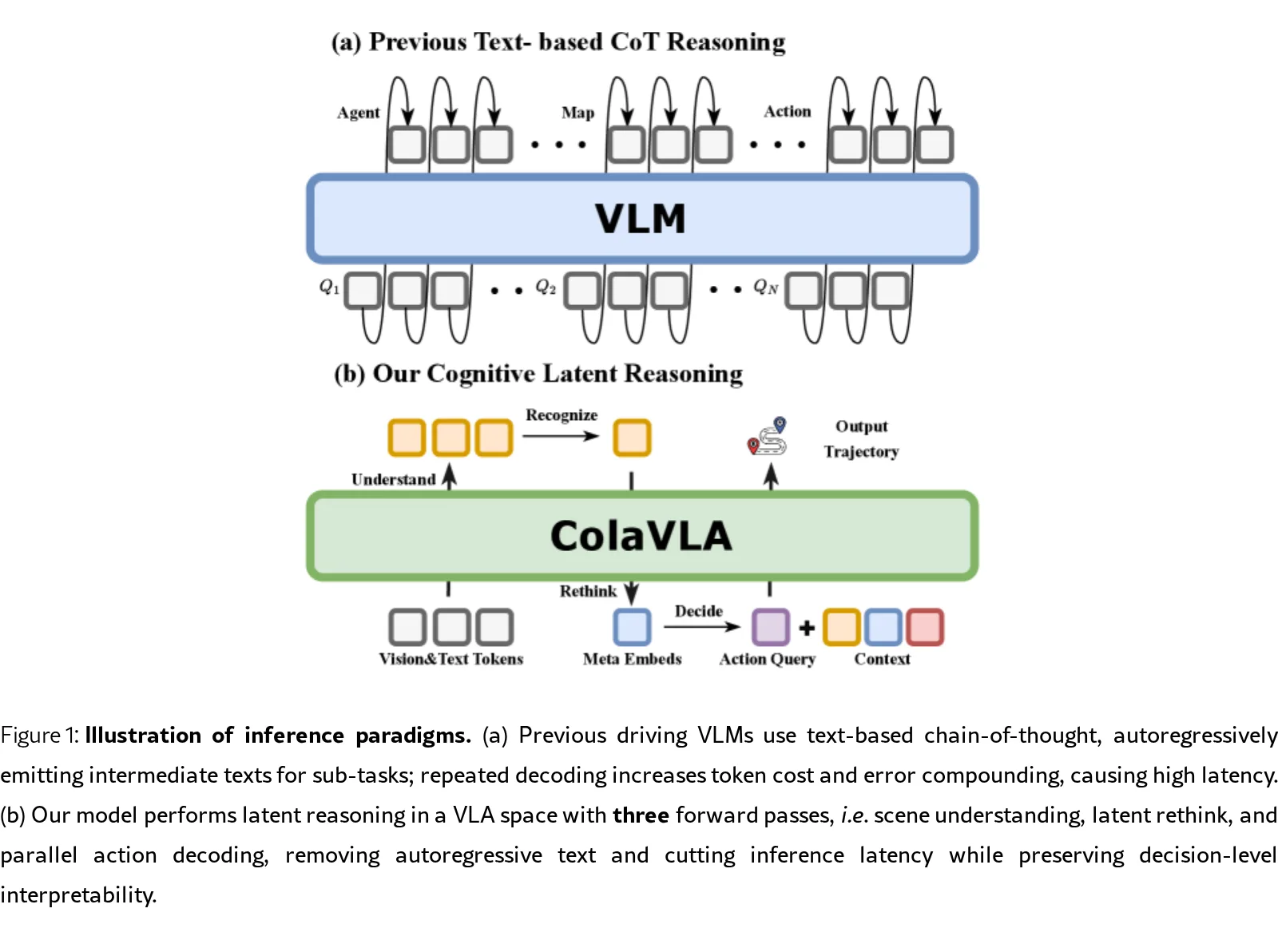 ColaVLA: Leveraging Cognitive Latent Reasoning for Hierarchical Parallel Trajectory Planning in Autonomous Driving