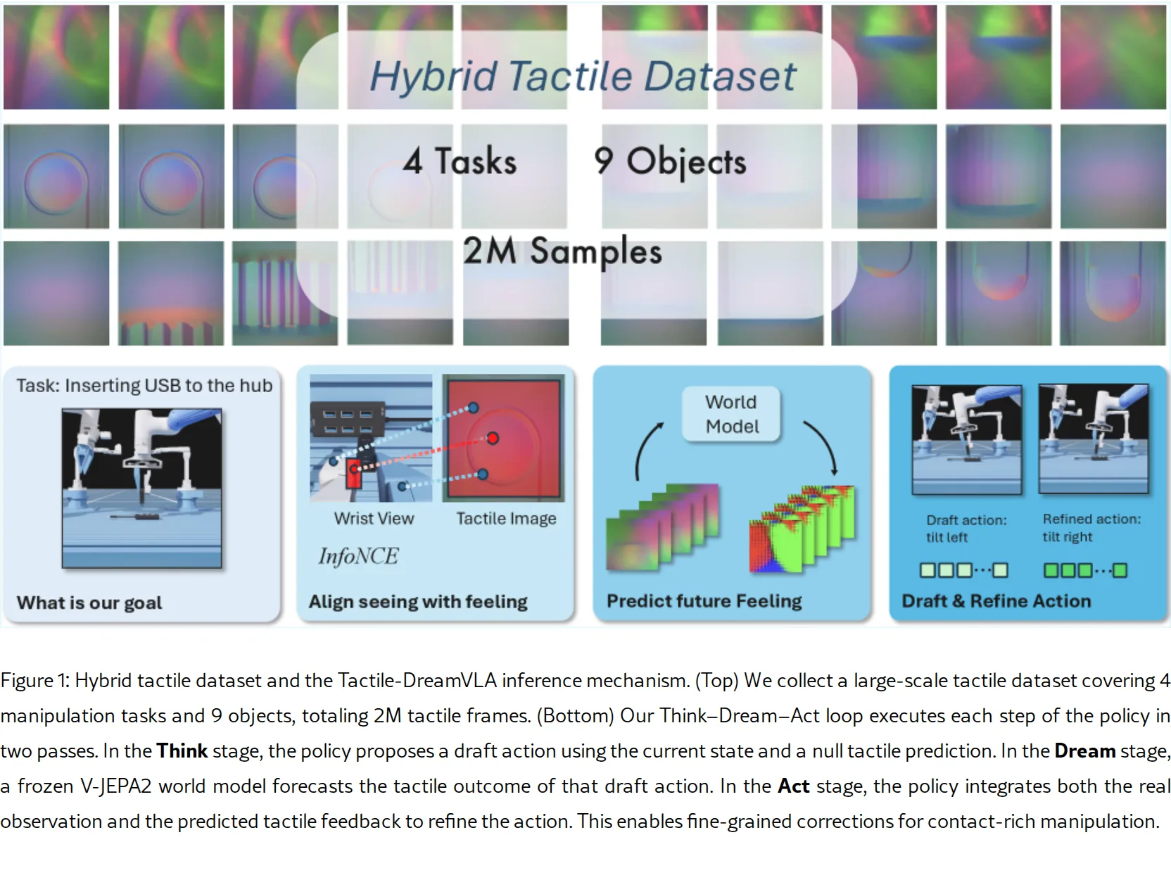 Learning to Feel the Future: DreamTacVLA for Contact-Rich Manipulation