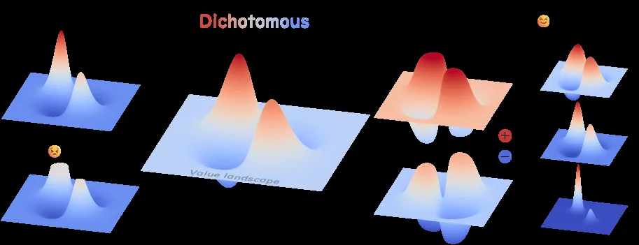 Dichotomous Diffusion Policy Optimization