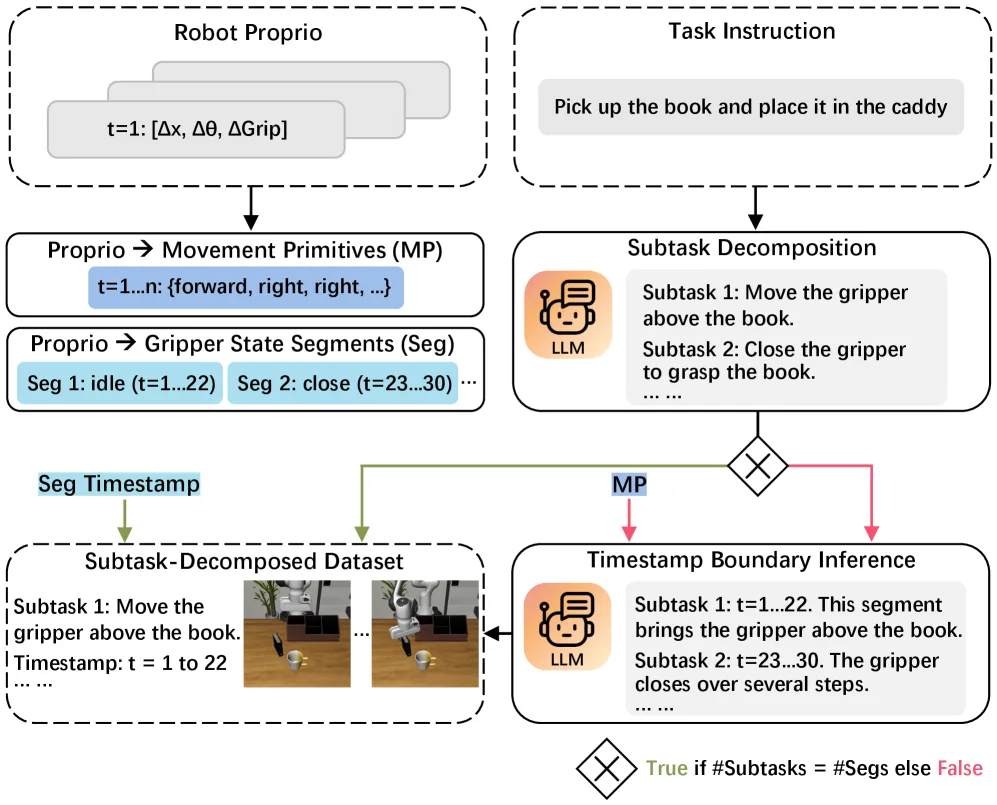 CycleVLA: Proactive Self-Correcting Vision-Language-Action Models via Subtask Backtracking and Minimum Bayes Risk Decoding