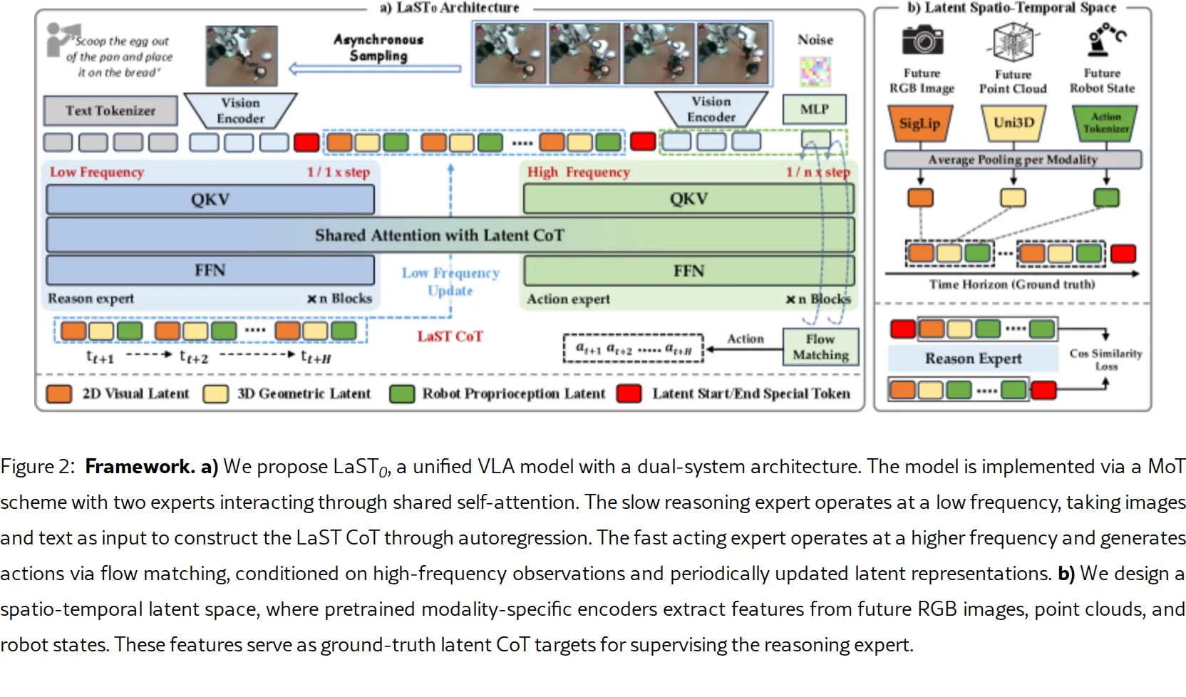 LaST$_{0}$: Latent Spatio-Temporal Chain-of-Thought for Robotic Vision-Language-Action Model