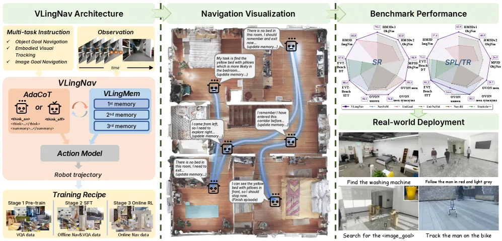VLingNav: Embodied Navigation with Adaptive Reasoning and Visual-Assisted Linguistic Memory