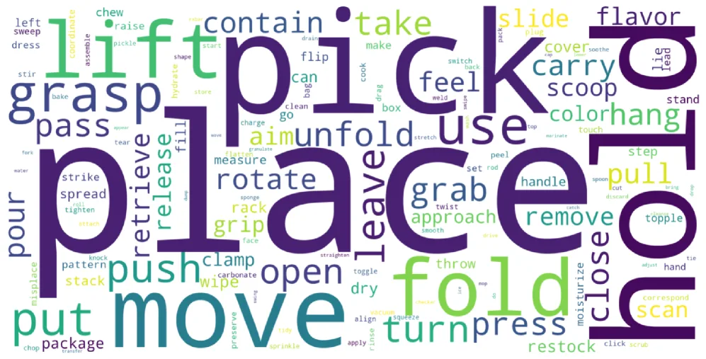 The Great March 100: 100 Detail-oriented Tasks for Evaluating Embodied AI Agents