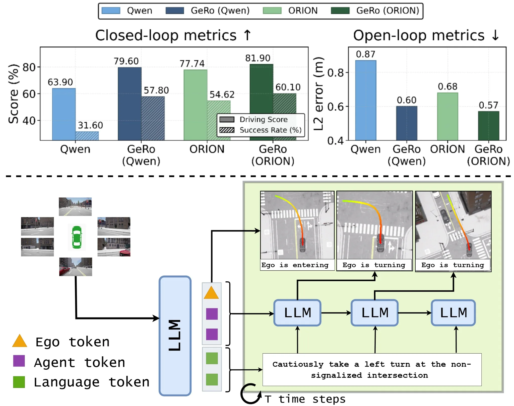 Generative Scenario Rollouts for End-to-End Autonomous Driving