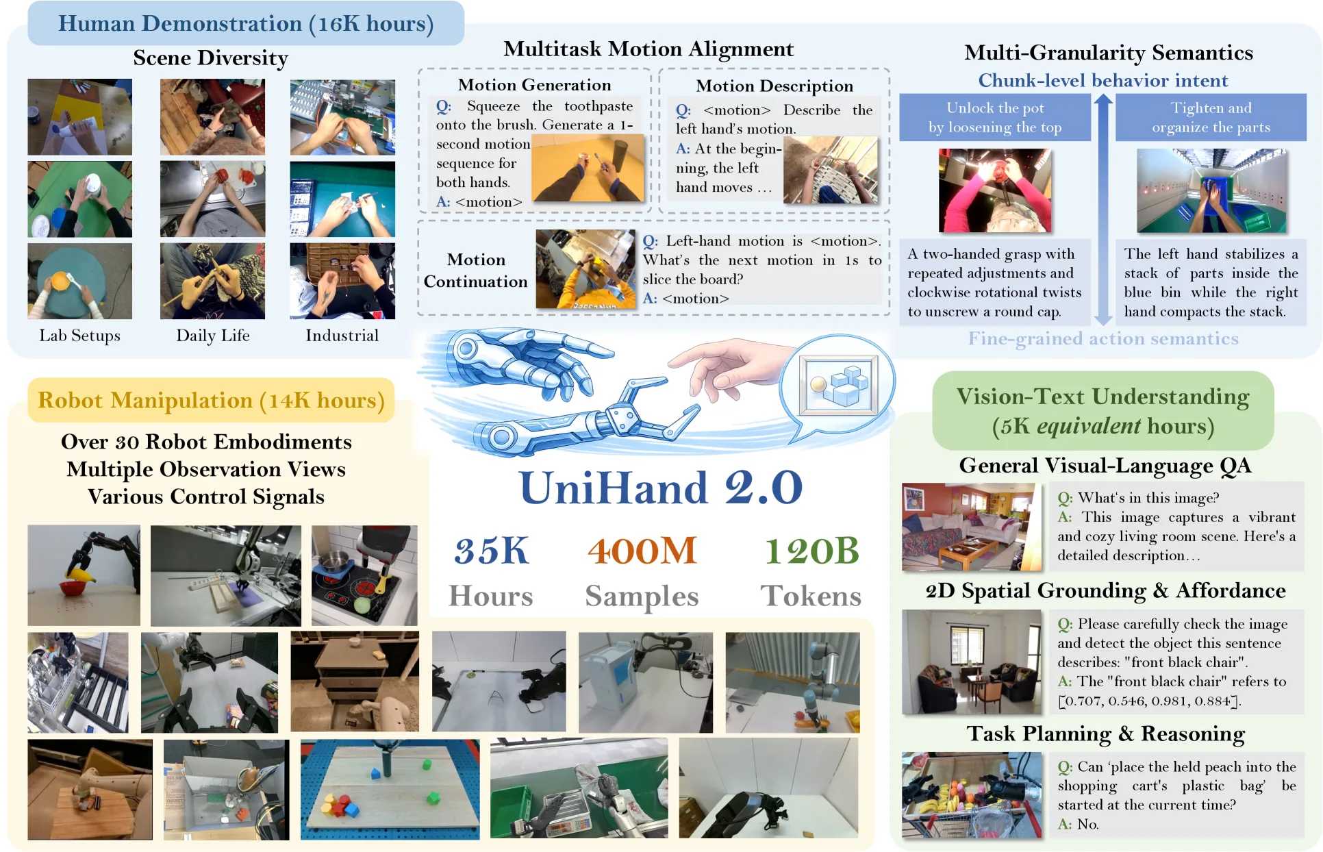 Being-H0.5: Scaling Human-Centric Robot Learning for Cross-Embodiment Generalization