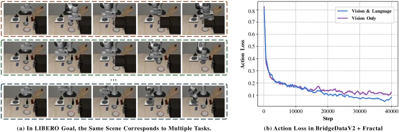 BayesianVLA: Bayesian Decomposition of Vision Language Action Models via Latent Action Queries