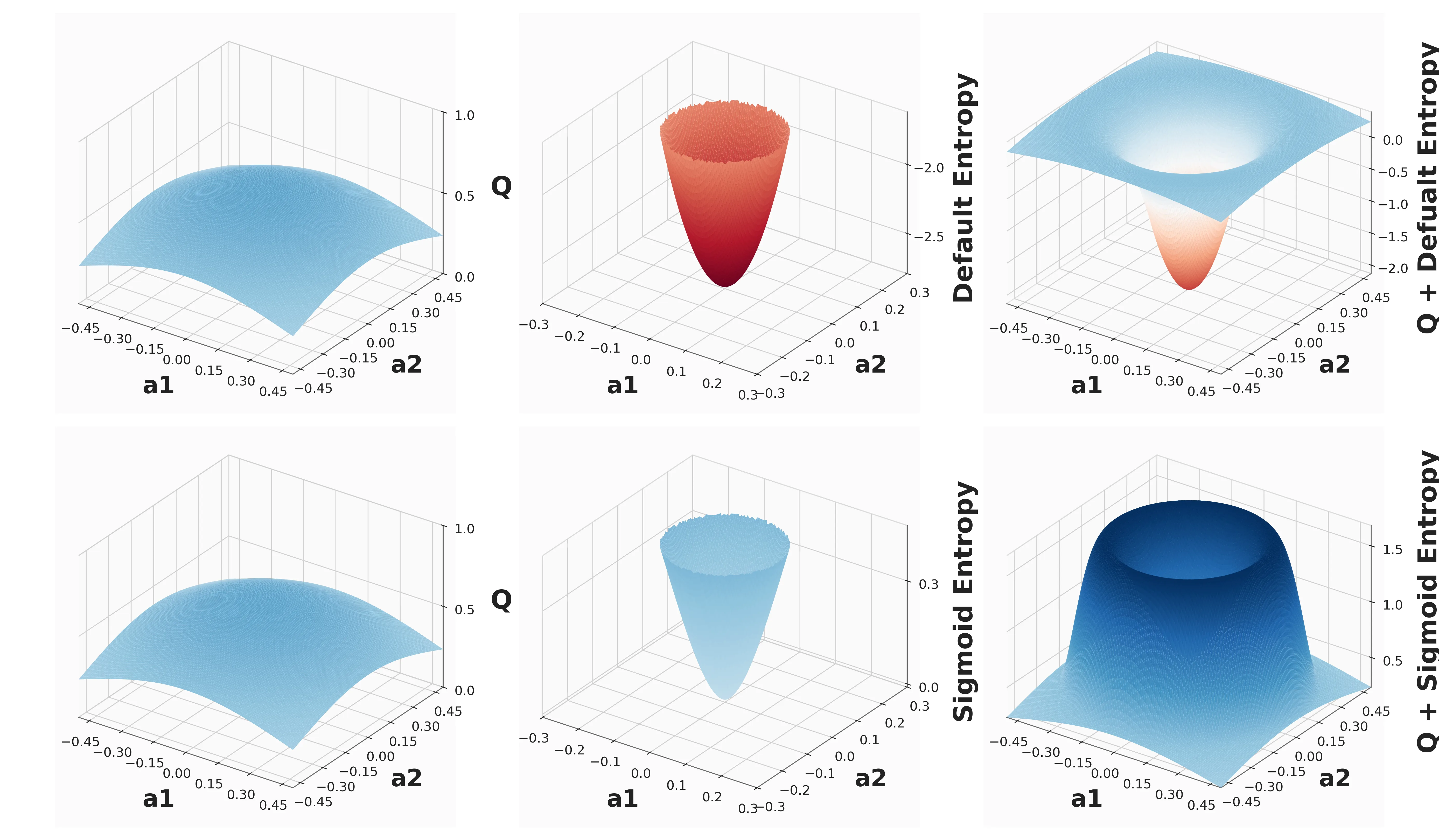 Off-Policy Actor-Critic with Sigmoid-Bounded Entropy for Real-World Robot Learning