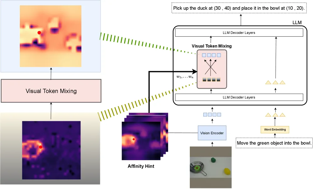 IVRA: Improving Visual-Token Relations for Robot Action Policy with Training-Free Hint-Based Guidance