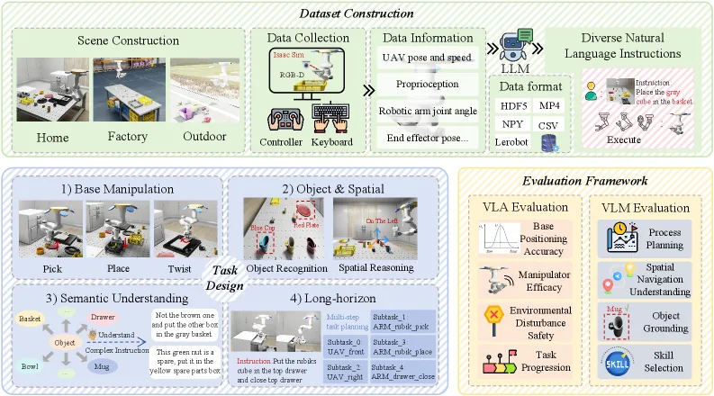 AIR-VLA: Vision-Language-Action Systems for Aerial Manipulation