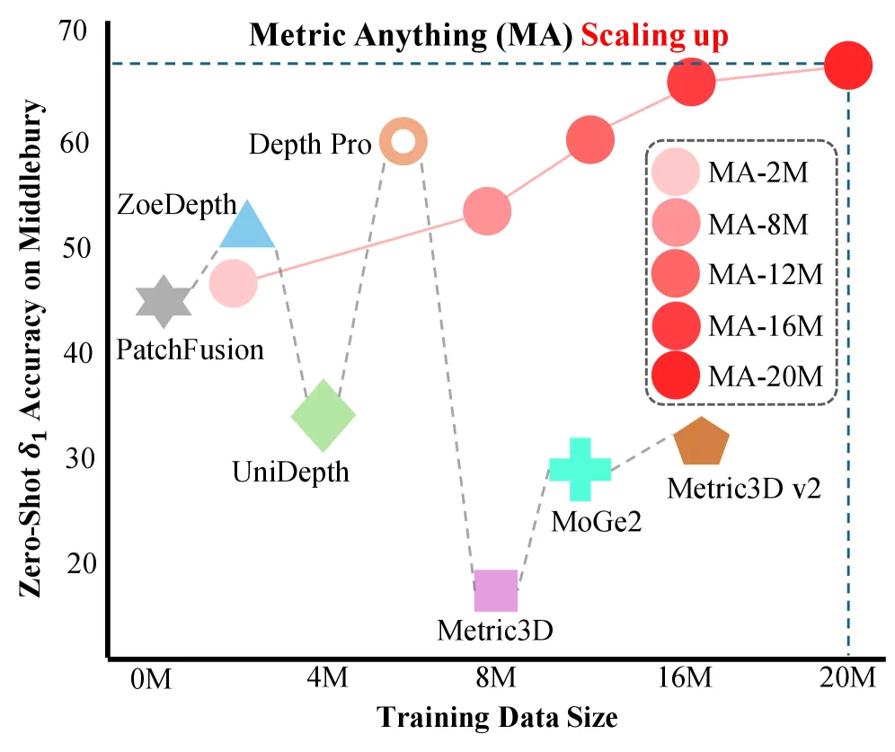 MetricAnything: Scaling Metric Depth Pretraining with Noisy Heterogeneous Sources