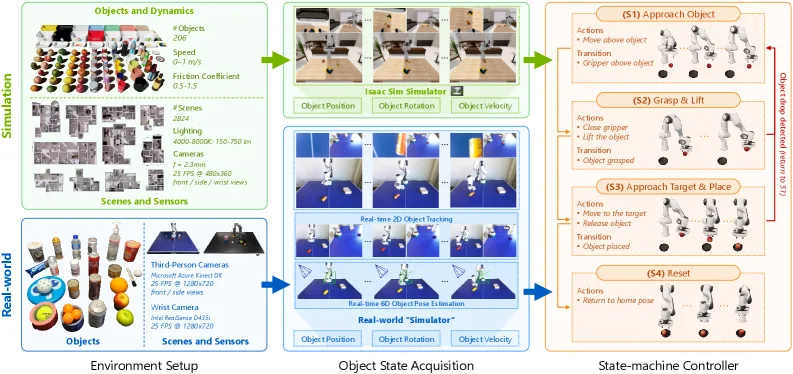 DynamicVLA: A Vision-Language-Action Model for Dynamic Object Manipulation