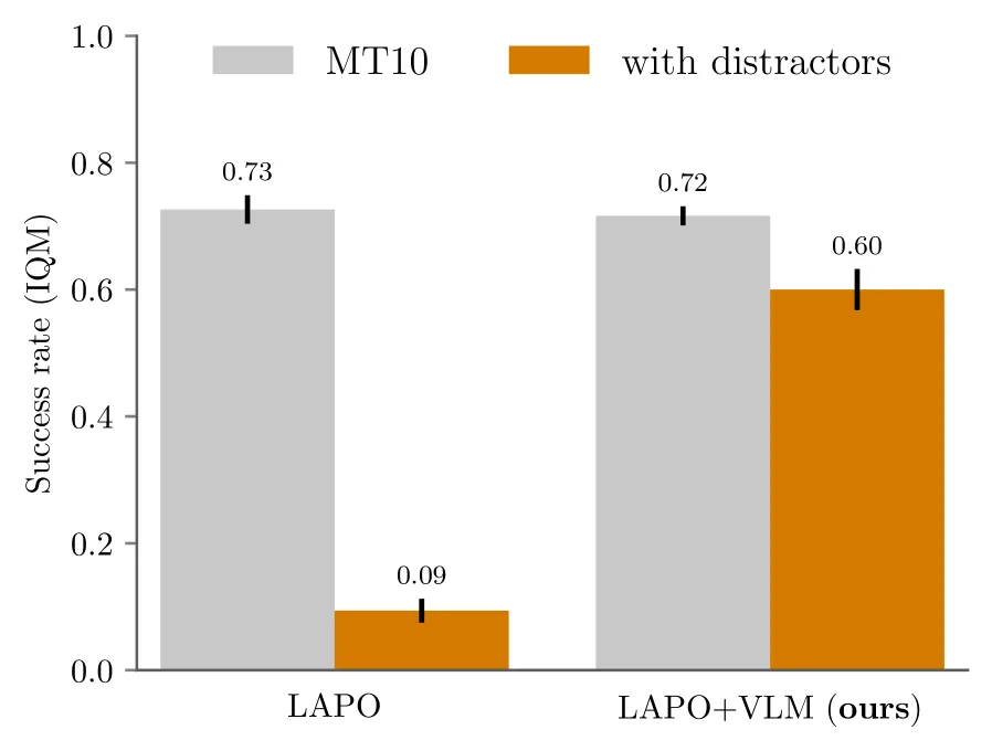 Vision-Language Models Unlock Task-Centric Latent Actions