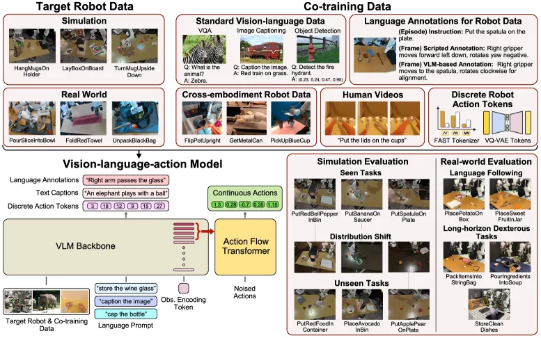 A Systematic Study of Data Modalities and Strategies for Co-training Large Behavior Models for Robot Manipulation