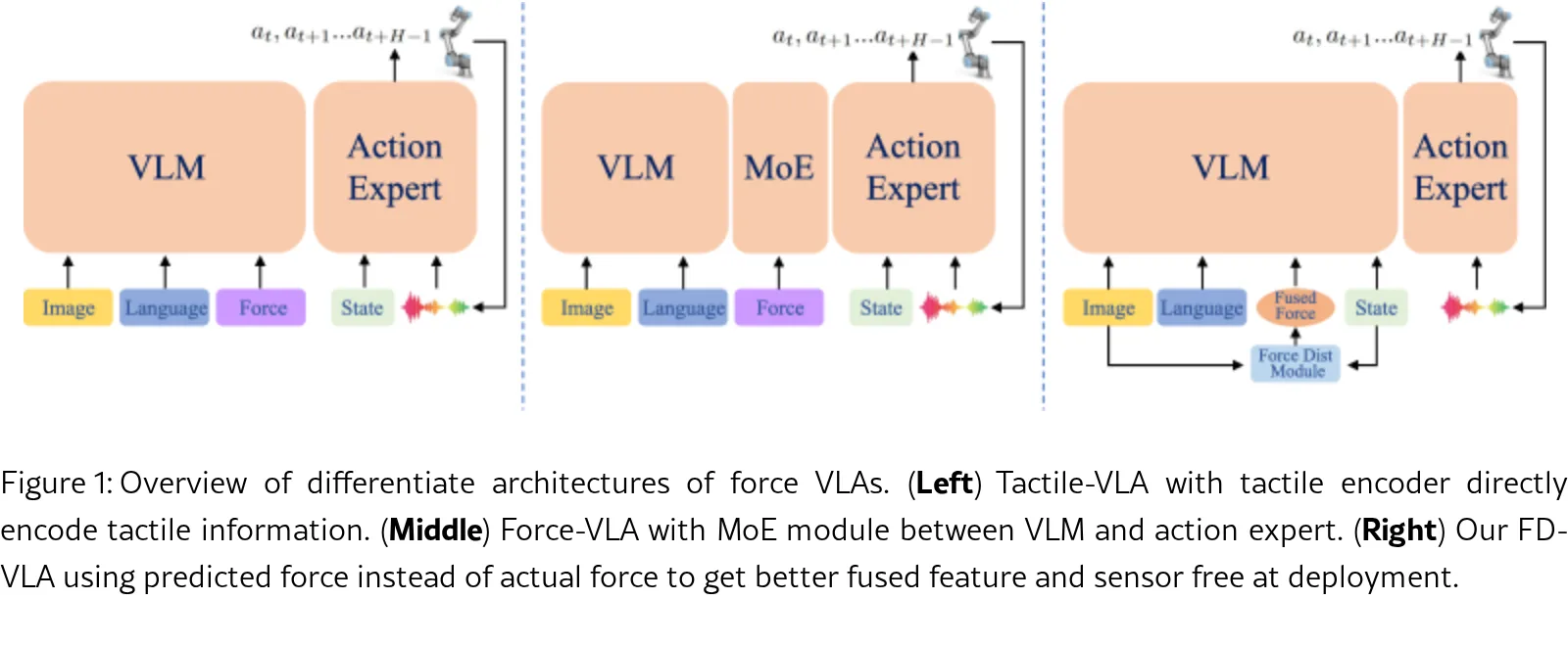 FD-VLA: Force-Distilled Vision-Language-Action Model for Contact-Rich Manipulation