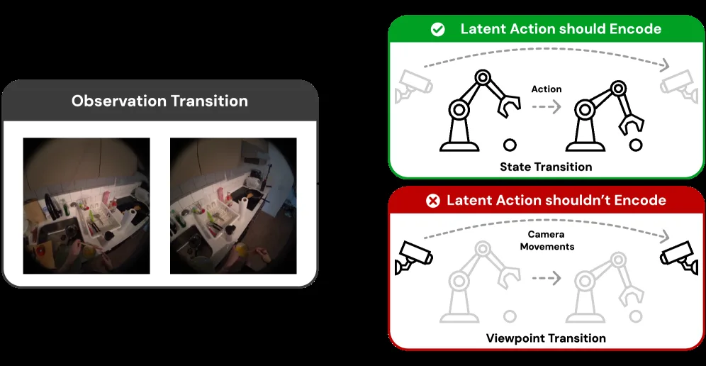 MVP-LAM: Learning Action-Centric Latent Action via Cross-Viewpoint Reconstruction