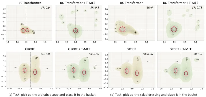 Reshaping Action Error Distributions for Reliable Vision-Language-Action Models