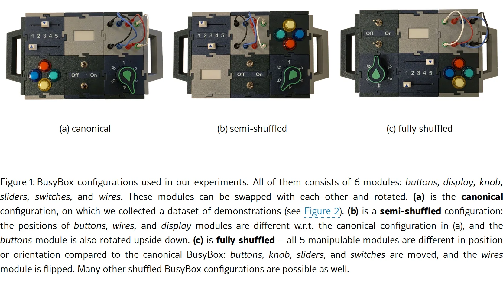 Benchmarking Affordance Generalization with BusyBox