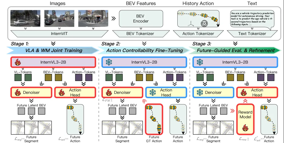 DriveWorld-VLA: Unified Latent-Space World Modeling with Vision-Language-Action for Autonomous Driving