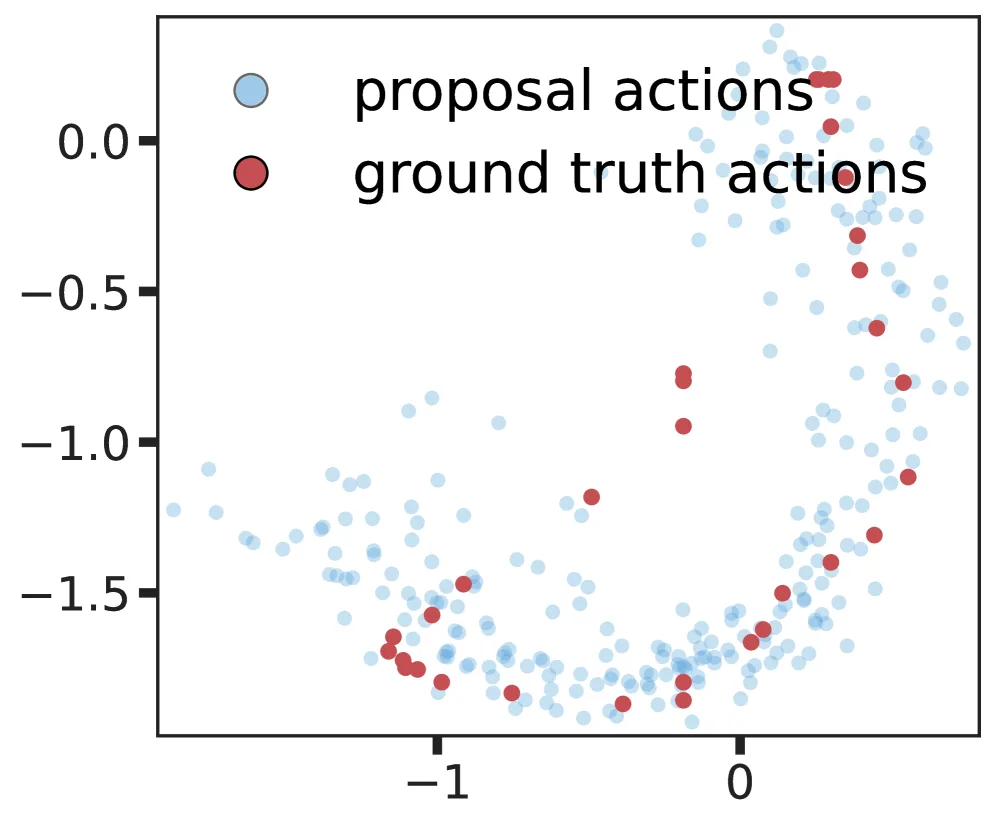 VGAS: Value-Guided Action-Chunk Selection for Few-Shot Vision-Language-Action Adaptation