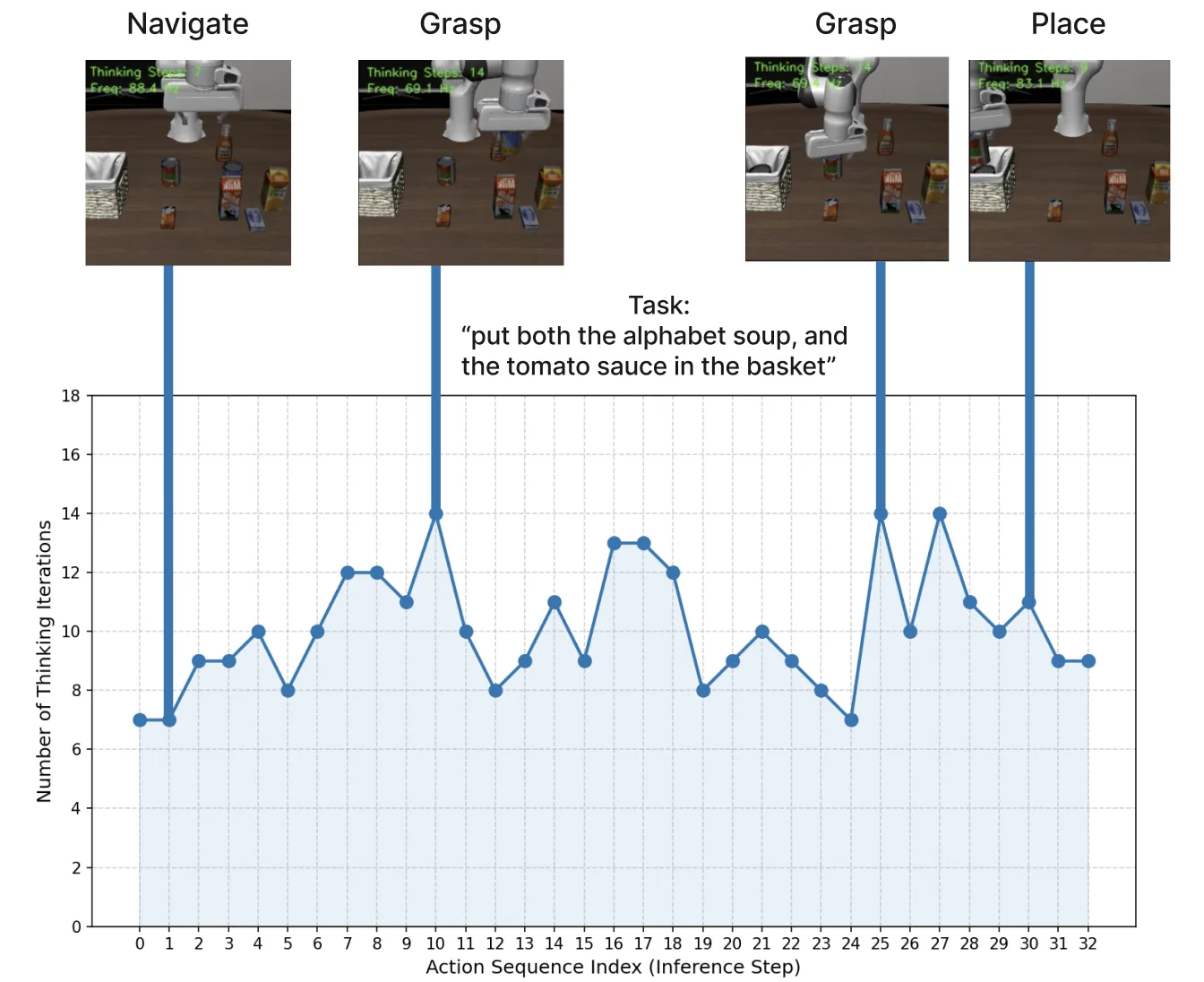 Recurrent-Depth VLA: Implicit Test-Time Compute Scaling of Vision-Language-Action Models via Latent Iterative Reasoning