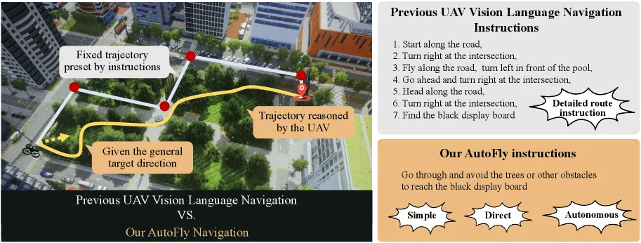 AutoFly: Vision-Language-Action Model for UAV Autonomous Navigation in the Wild