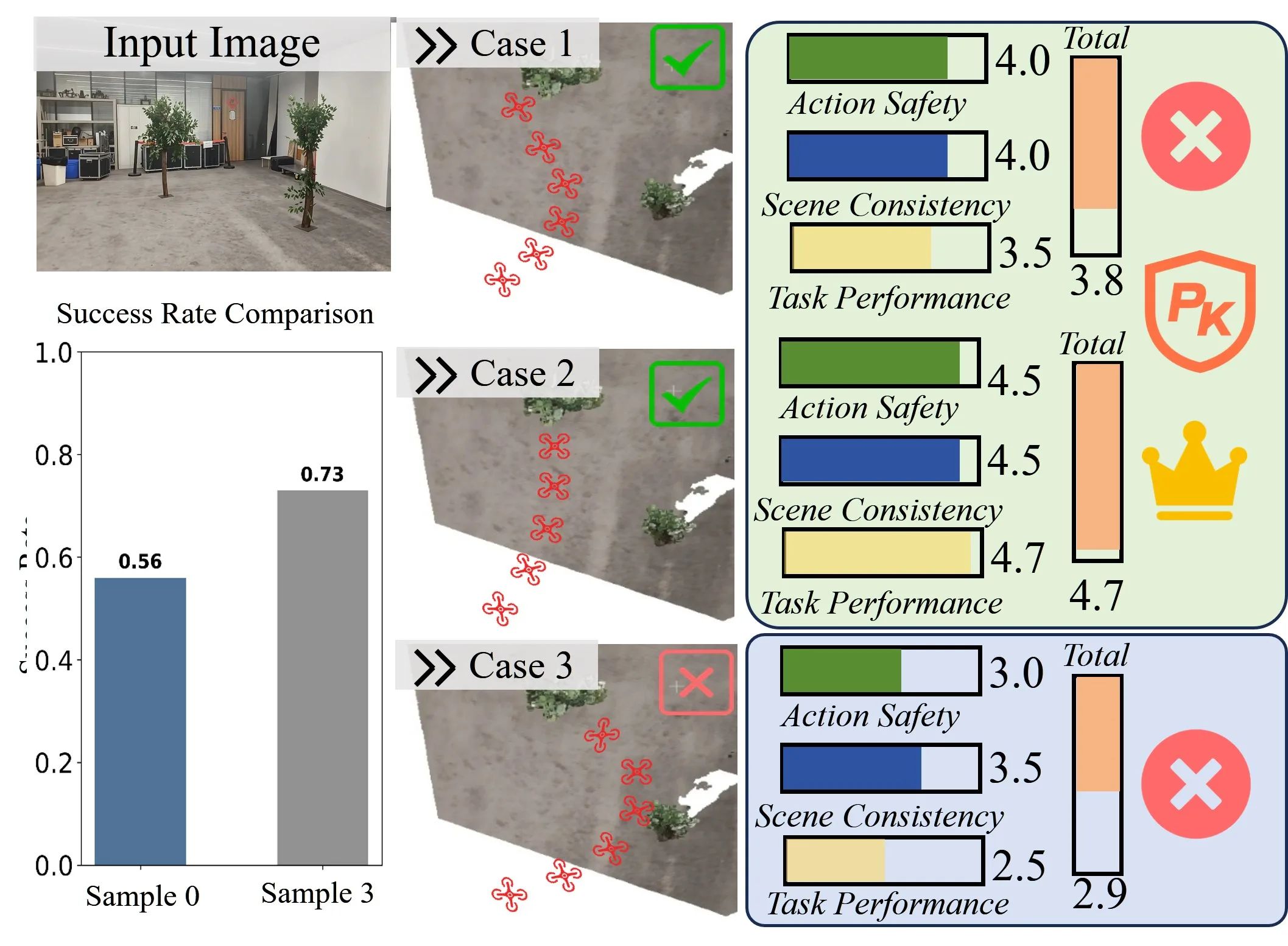 NavDreamer: Video Models as Zero-Shot 3D Navigators
