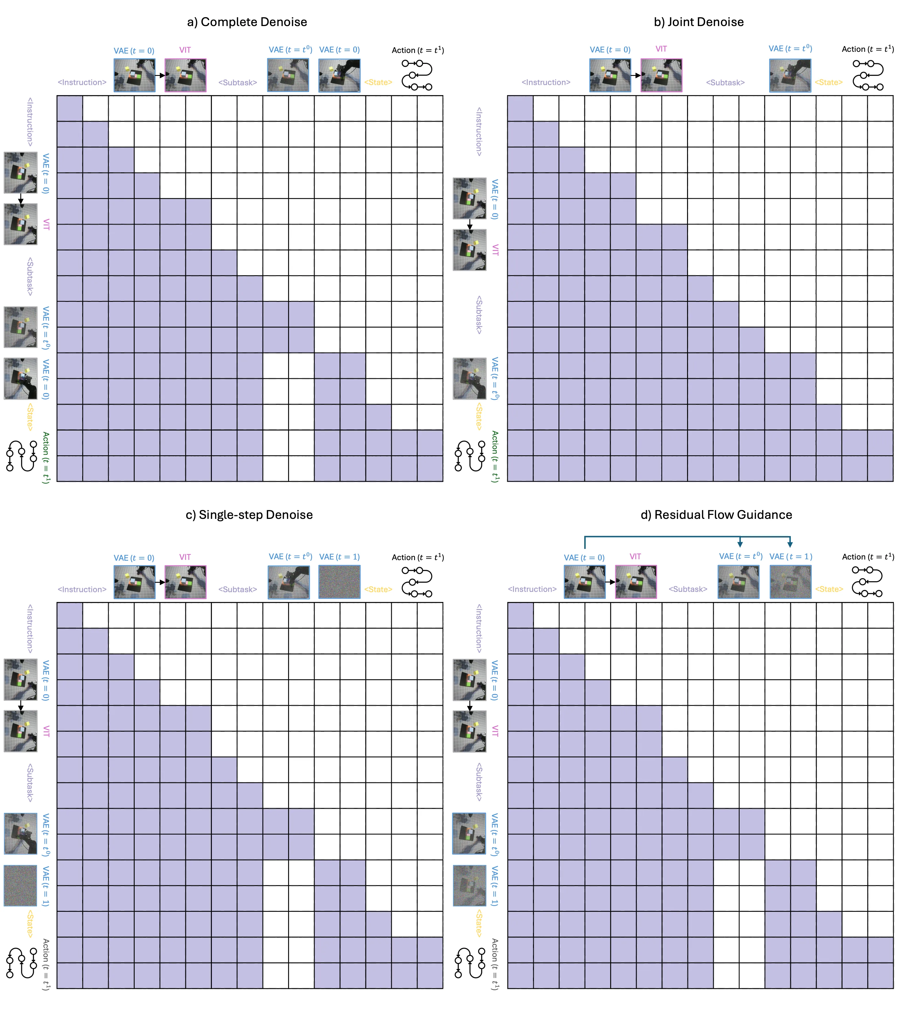 BagelVLA: Enhancing Long-Horizon Manipulation via Interleaved Vision-Language-Action Generation