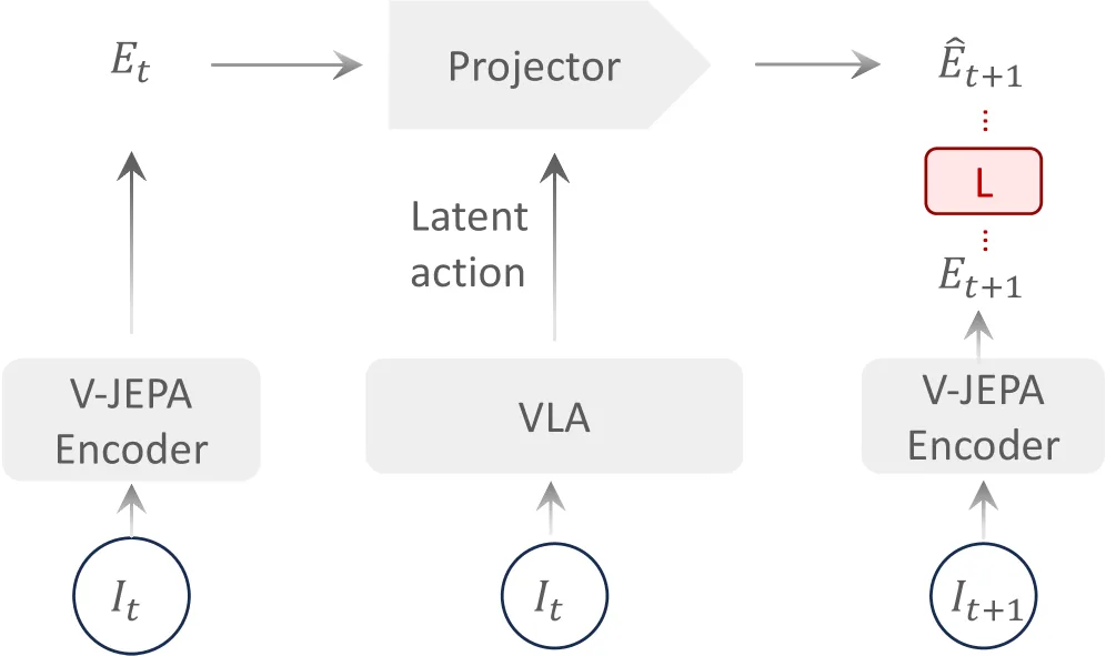 VLA-JEPA: Enhancing Vision-Language-Action Model with Latent World Model