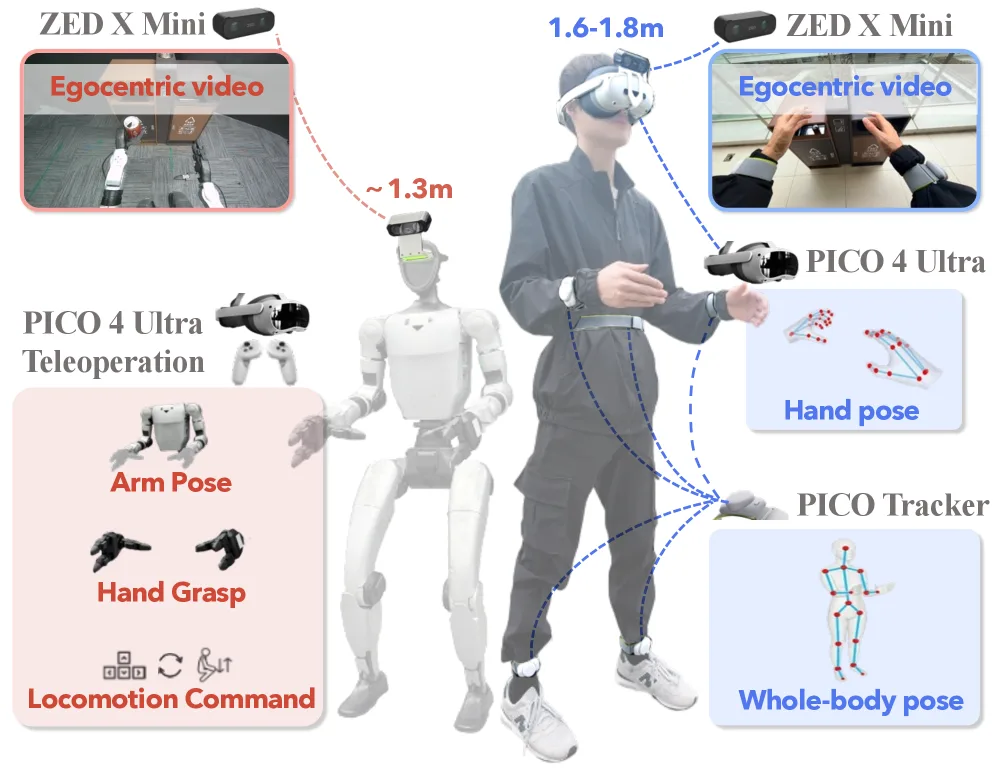 EgoHumanoid: Unlocking In-the-Wild Loco-Manipulation with Robot-Free Egocentric Demonstration